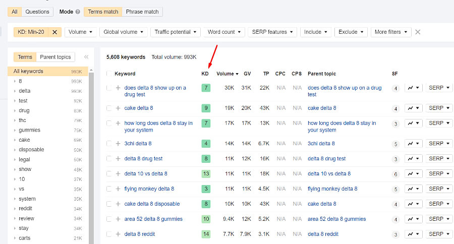 Keyword Research