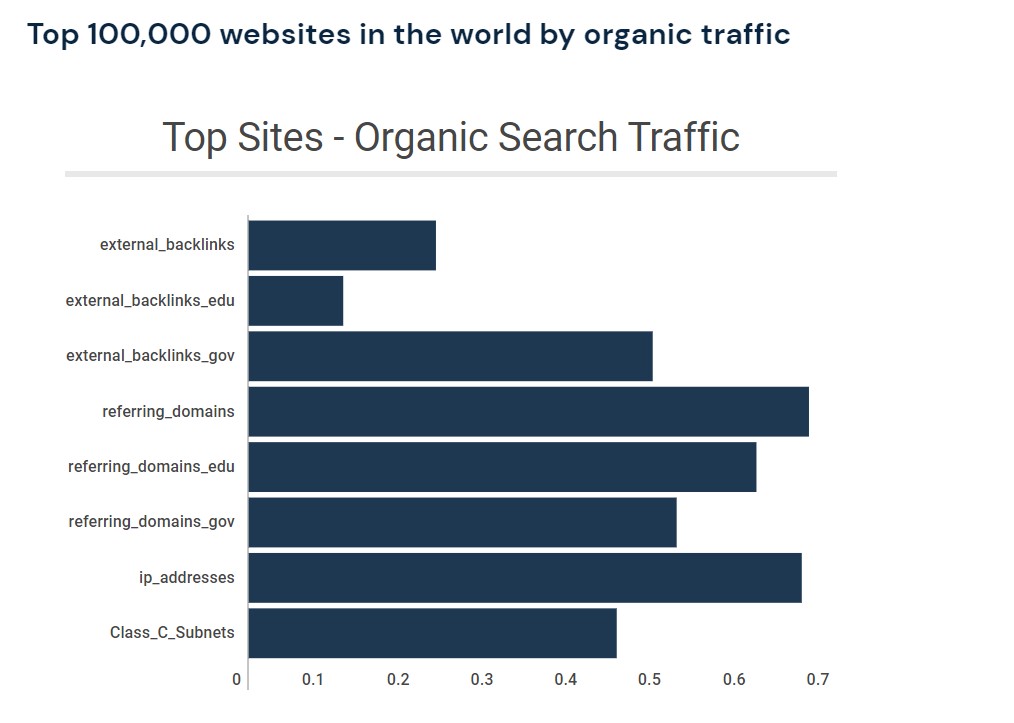 backlinks majestic and similarweb case study