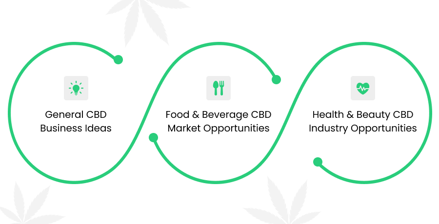 CBD Business Opportunities