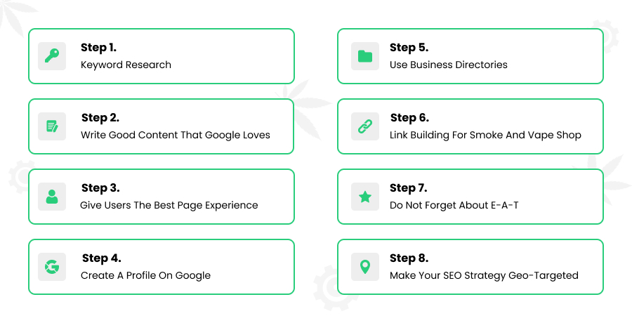 SEO for Smoke Shops - Ultimate Guide for 2023 | MjSeo Agency