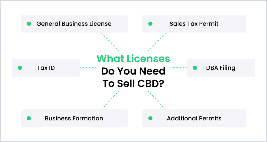 What Licenses Do You Need to Sell CBD