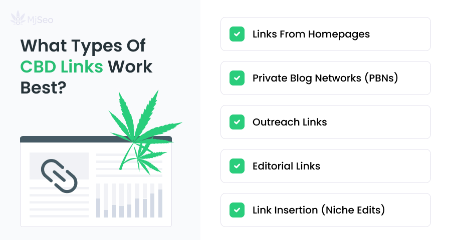 Types of CBD Links Work Best